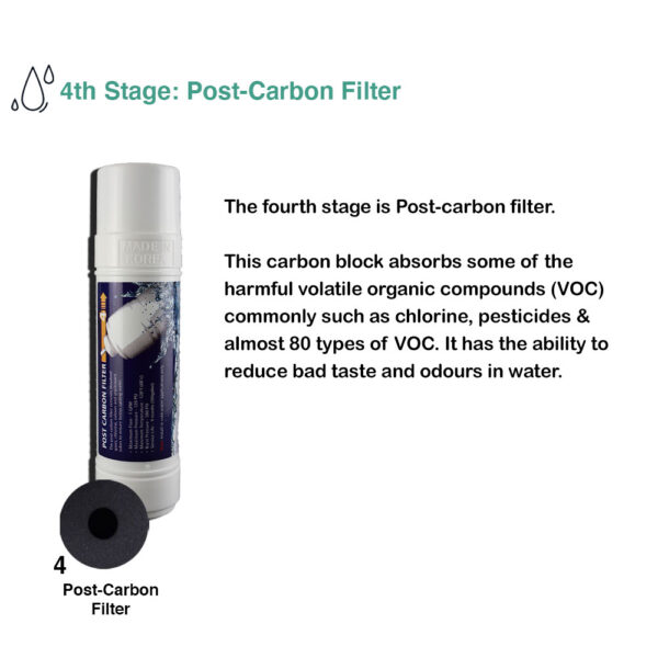 inline Post-carbon water Filters description