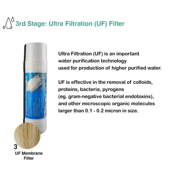 inline UF membrane water Filters description